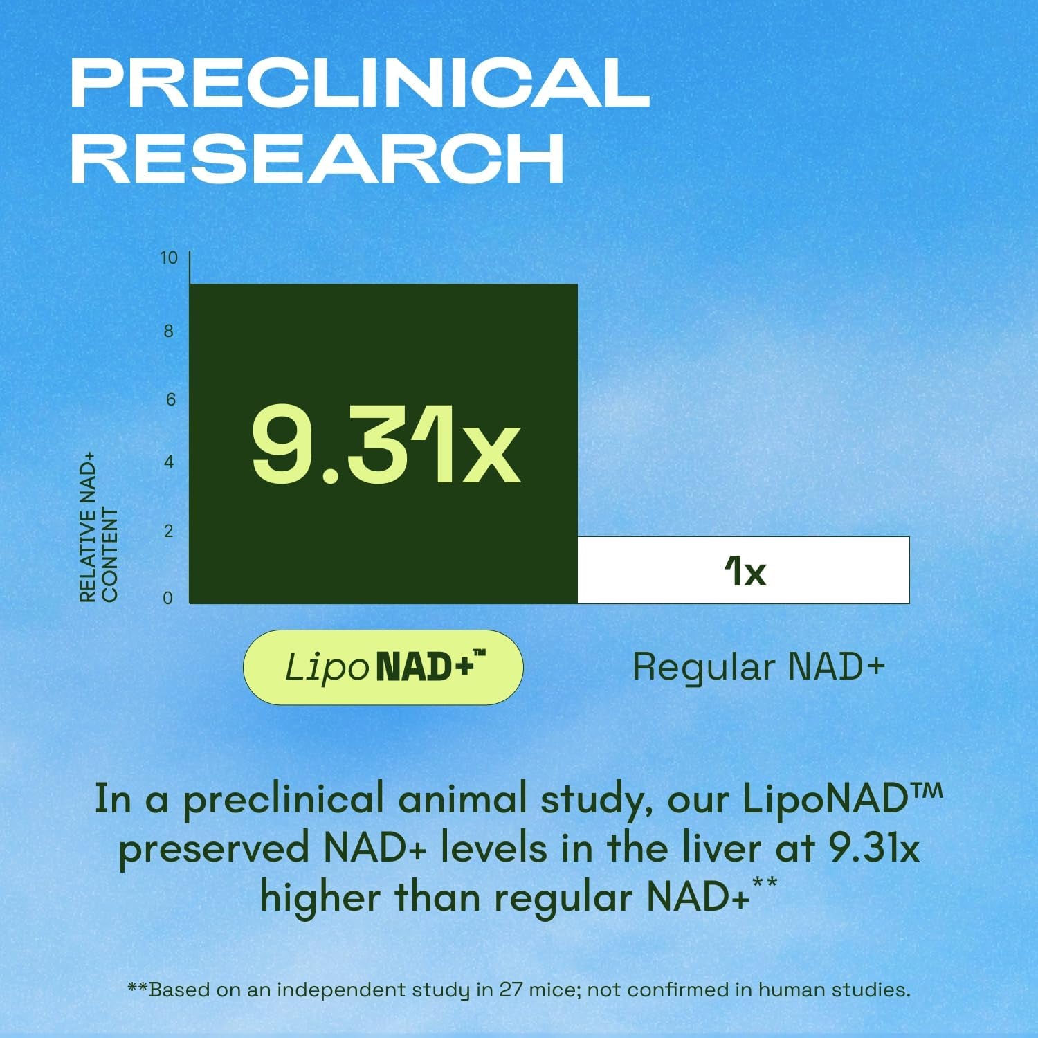 Liposomal NAD Supplement with Resveratrol